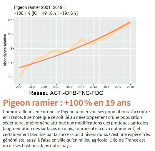 Statistiques2001 2019