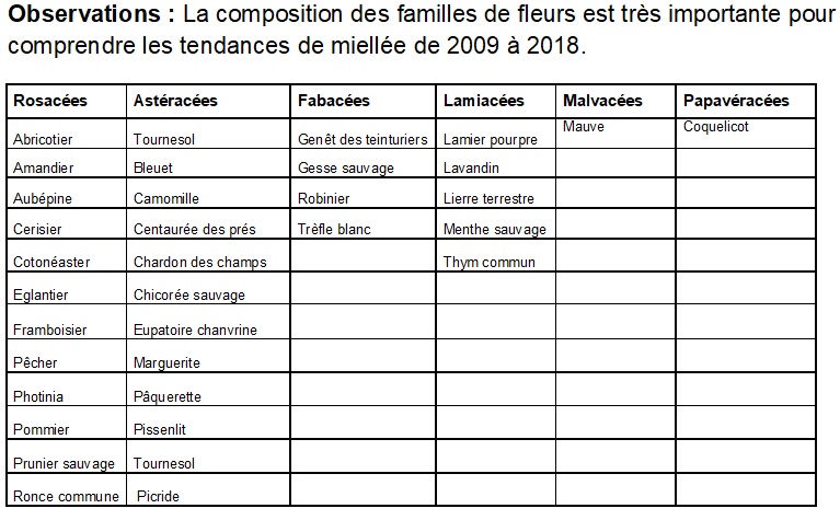 FamillesFloralesFillolMJB